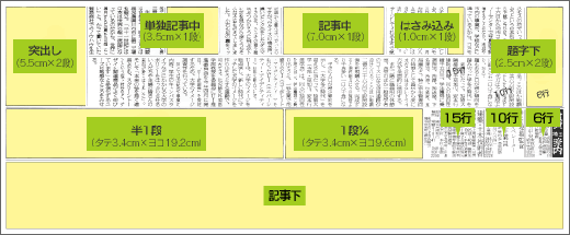 掲載広告